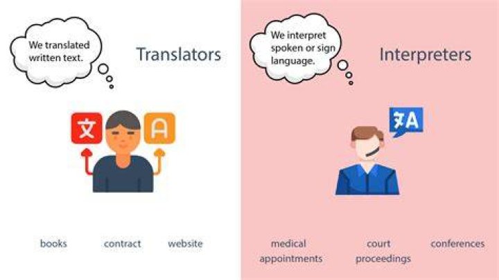 A Revolutionary Guide For "activa El Model Interpreter"