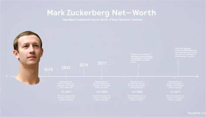 Behind-the-Scenes Insights Into His Net Worth
