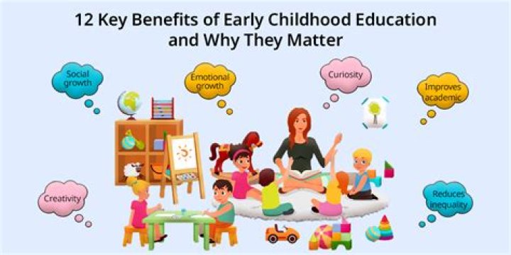 Discover Hidden Value For Early Childhood Education