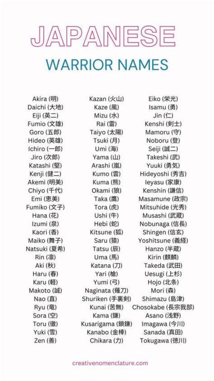 Discover The Secrets Of Japanese Warrior Names: Insights And Revelations