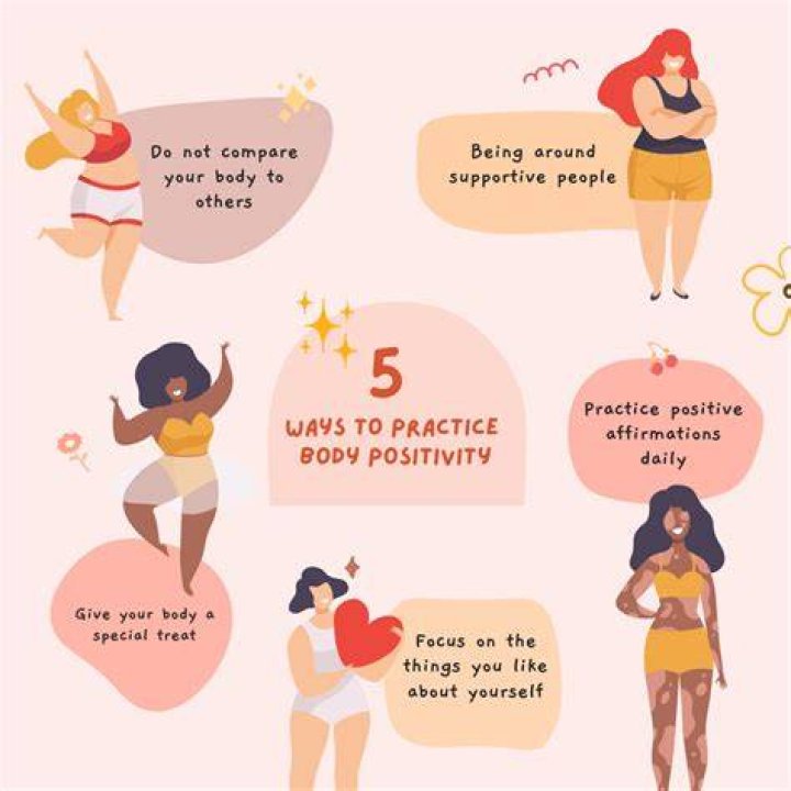 Fitness, Health, And Body Positivity