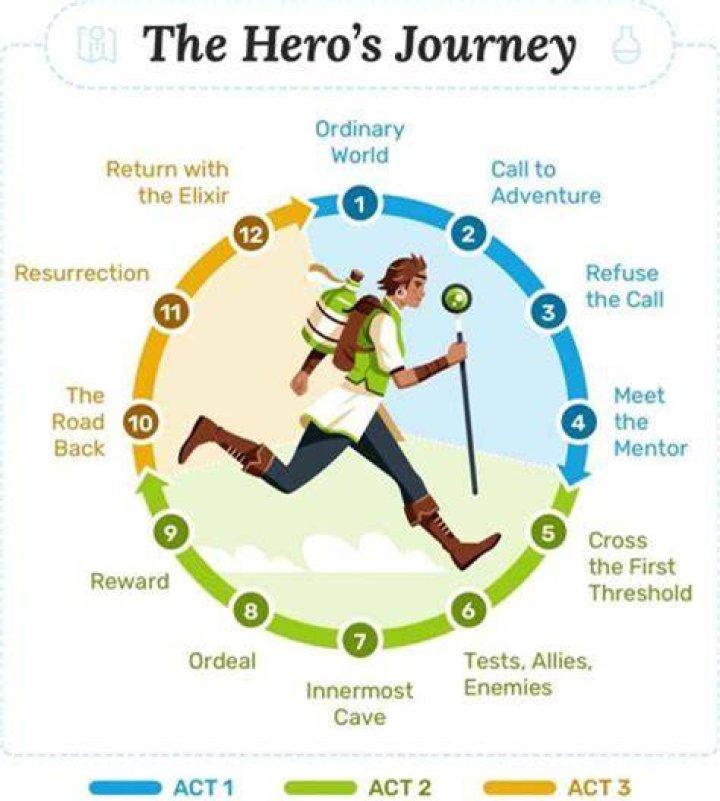 Insights Into An Olympian's Journey