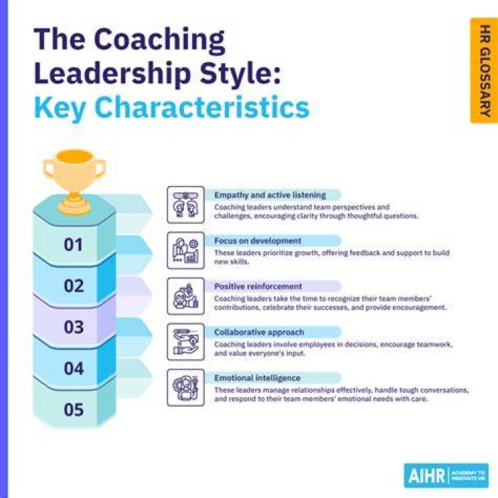 Leadership, Versatility, And The Journey To Coaching Greatness