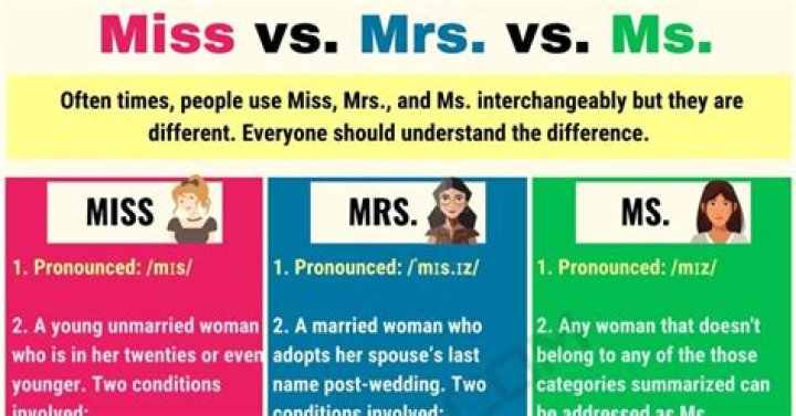 mrs vs ms what is the difference between miss mrs and ms when to use