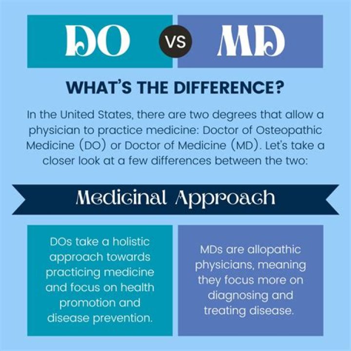 Uncover The Vital Distinction: DO Vs. MD
