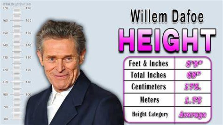 Willem Dafoe Height How Tall is Willem Dafoe? News